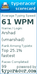 Scorecard for user vmarshad