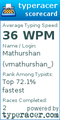 Scorecard for user vmathurshan_