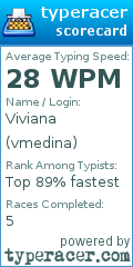Scorecard for user vmedina