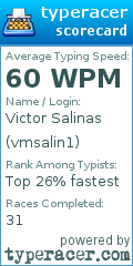 Scorecard for user vmsalin1