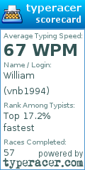 Scorecard for user vnb1994