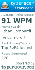 Scorecard for user vncelmbrdi