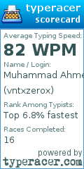 Scorecard for user vntxzerox