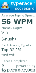 Scorecard for user vnush