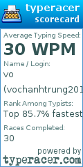 Scorecard for user vochanhtrung2011