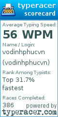 Scorecard for user vodinhphucvn