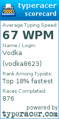 Scorecard for user vodka8623