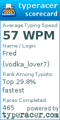 Scorecard for user vodka_lover7