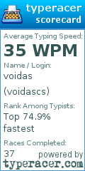 Scorecard for user voidascs