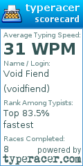 Scorecard for user voidfiend