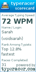 Scorecard for user voidsarah