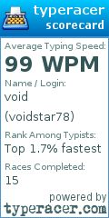 Scorecard for user voidstar78