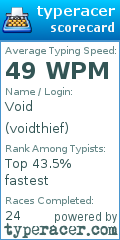 Scorecard for user voidthief