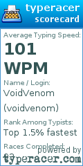 Scorecard for user voidvenom