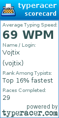Scorecard for user vojtix
