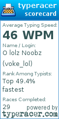 Scorecard for user voke_lol