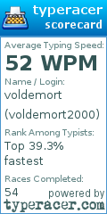 Scorecard for user voldemort2000