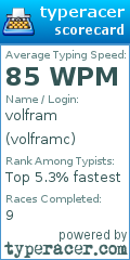 Scorecard for user volframc