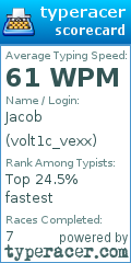 Scorecard for user volt1c_vexx