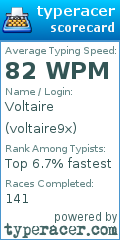 Scorecard for user voltaire9x
