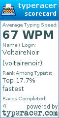 Scorecard for user voltairenoir