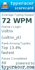 Scorecard for user voltrix_yt