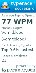 Scorecard for user vomitblood