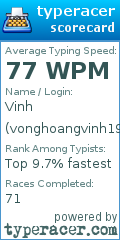 Scorecard for user vonghoangvinh1989