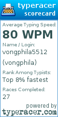 Scorecard for user vongphila