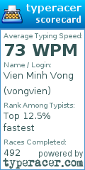 Scorecard for user vongvien