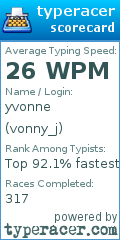 Scorecard for user vonny_j