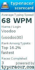 Scorecard for user voodoo30