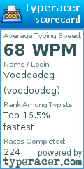 Scorecard for user voodoodog