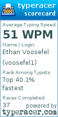 Scorecard for user voosefel1