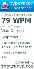 Scorecard for user voprescu