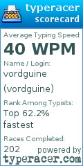 Scorecard for user vordguine