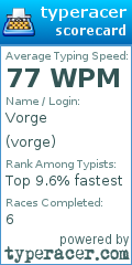 Scorecard for user vorge