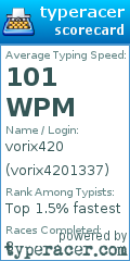 Scorecard for user vorix4201337