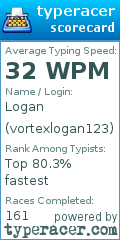 Scorecard for user vortexlogan123