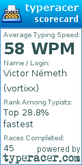 Scorecard for user vortixx