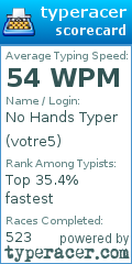 Scorecard for user votre5