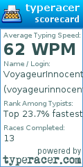 Scorecard for user voyageurinnocent