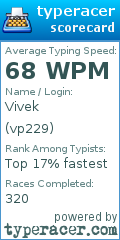Scorecard for user vp229