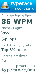 Scorecard for user vp_np