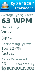 Scorecard for user vpaw