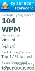 Scorecard for user vpk24