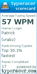 Scorecard for user vrabz