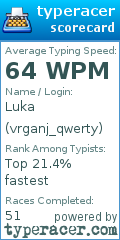 Scorecard for user vrganj_qwerty
