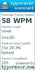 Scorecard for user vrs28