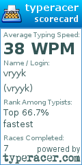 Scorecard for user vryyk